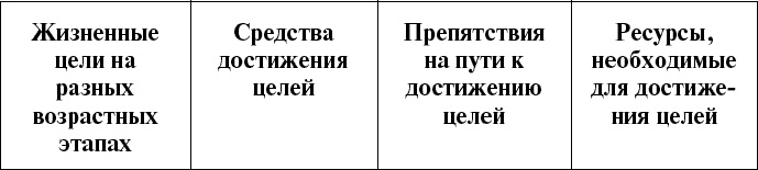 Дорога в жизнь, или Путешествие в будущее…