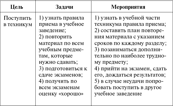 Дорога в жизнь, или Путешествие в будущее…