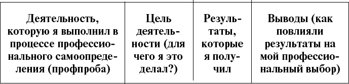 Дорога в жизнь, или Путешествие в будущее…