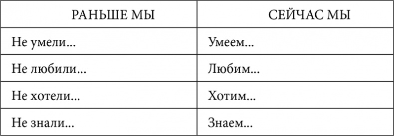 Практические материалы для работы с детьми 3–9 лет. Психологические игры, упражнения, сказки