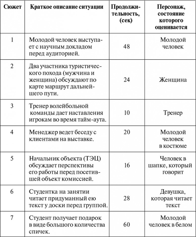 Нейропсихологический анализ патологии мозолистого тела