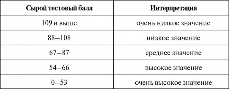 Нейропсихологический анализ патологии мозолистого тела