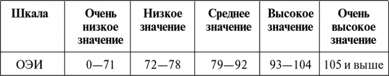 Нейропсихологический анализ патологии мозолистого тела