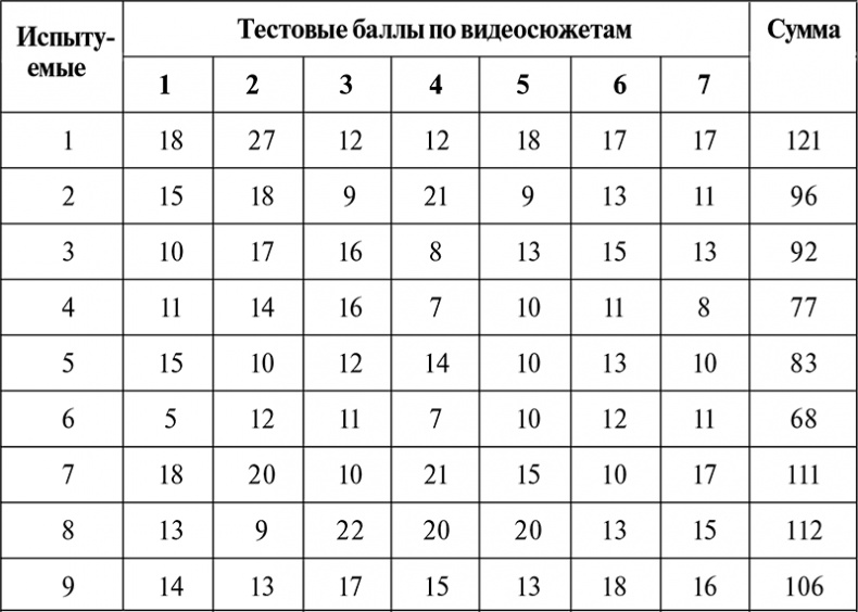 Нейропсихологический анализ патологии мозолистого тела