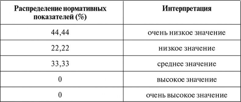 Нейропсихологический анализ патологии мозолистого тела