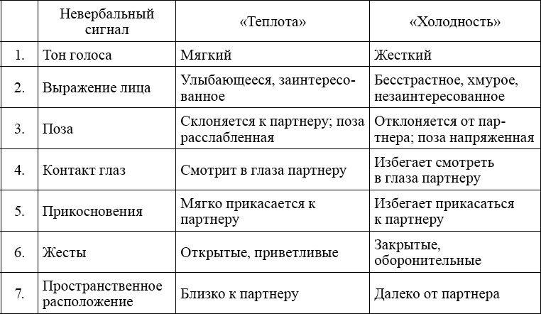 Индивидуальное психологическое консультирование. Теория, практика, обучение