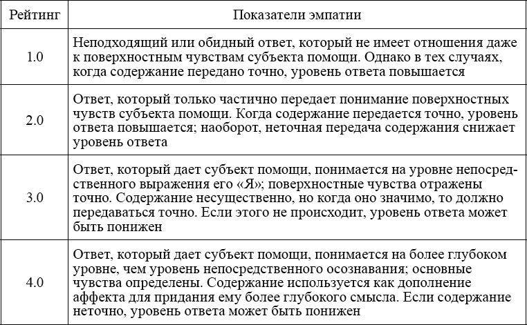 Индивидуальное психологическое консультирование. Теория, практика, обучение