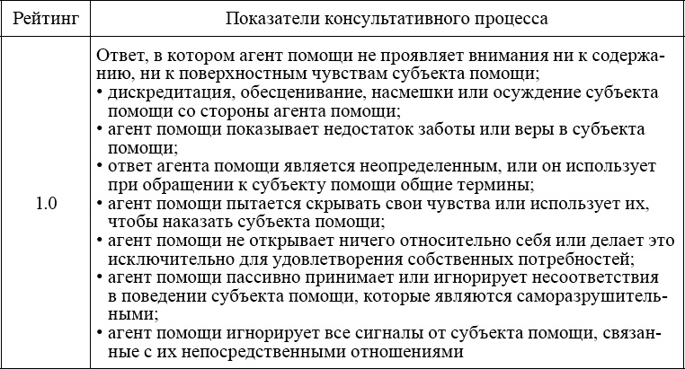 Индивидуальное психологическое консультирование. Теория, практика, обучение