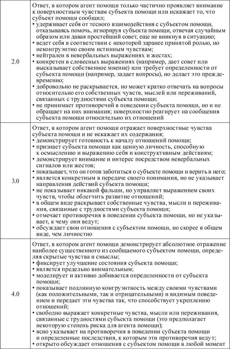 Индивидуальное психологическое консультирование. Теория, практика, обучение