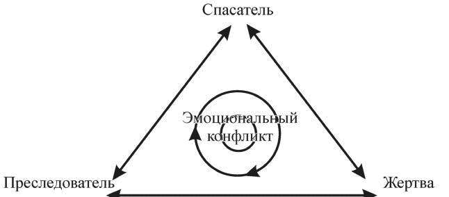 Индивидуальное психологическое консультирование. Теория, практика, обучение