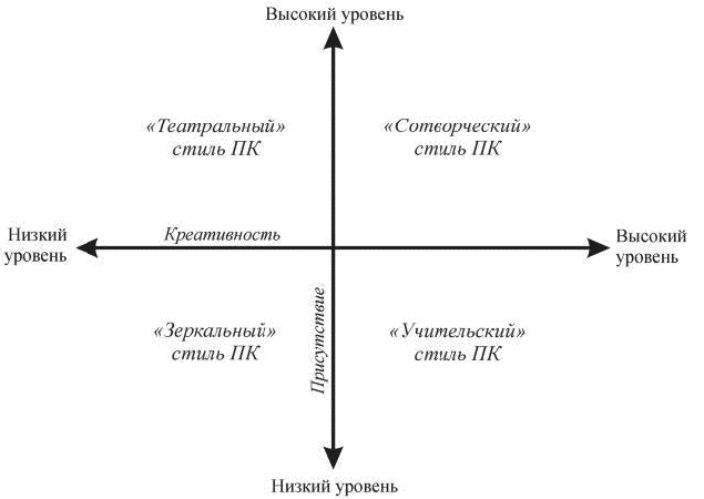 Индивидуальное психологическое консультирование. Теория, практика, обучение