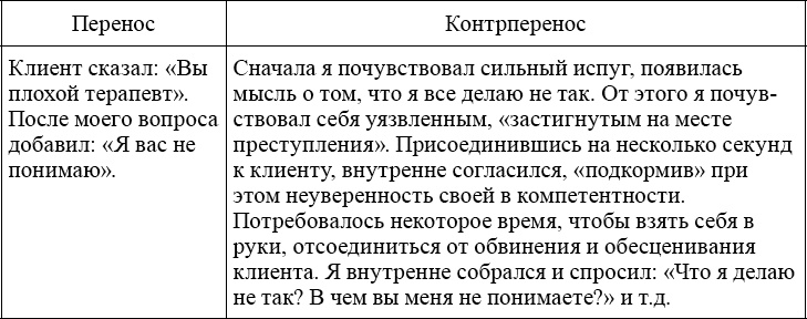 Индивидуальное психологическое консультирование. Теория, практика, обучение