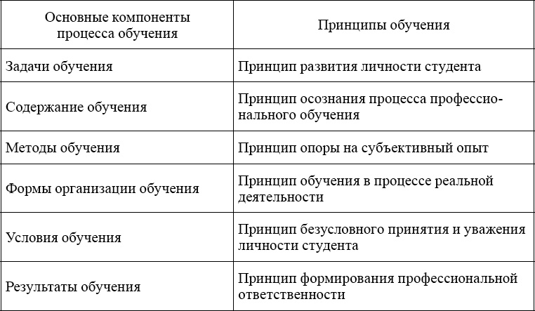 Индивидуальное психологическое консультирование. Теория, практика, обучение