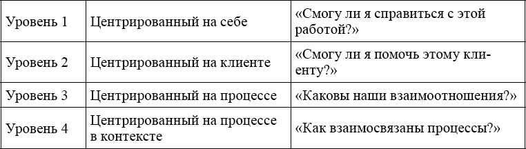 Индивидуальное психологическое консультирование. Теория, практика, обучение