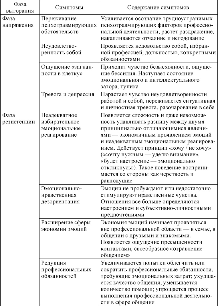 Индивидуальное психологическое консультирование. Теория, практика, обучение