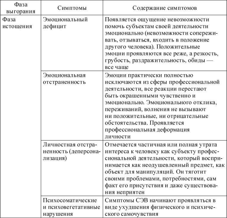 Индивидуальное психологическое консультирование. Теория, практика, обучение