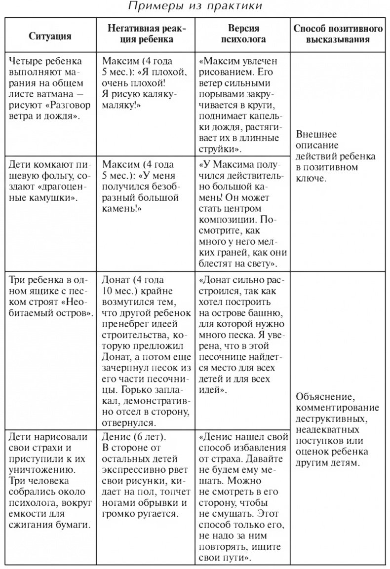 Цветной мир. Групповая арт-терапевтическая работа с детьми дошкольного и младшего школьного возраста