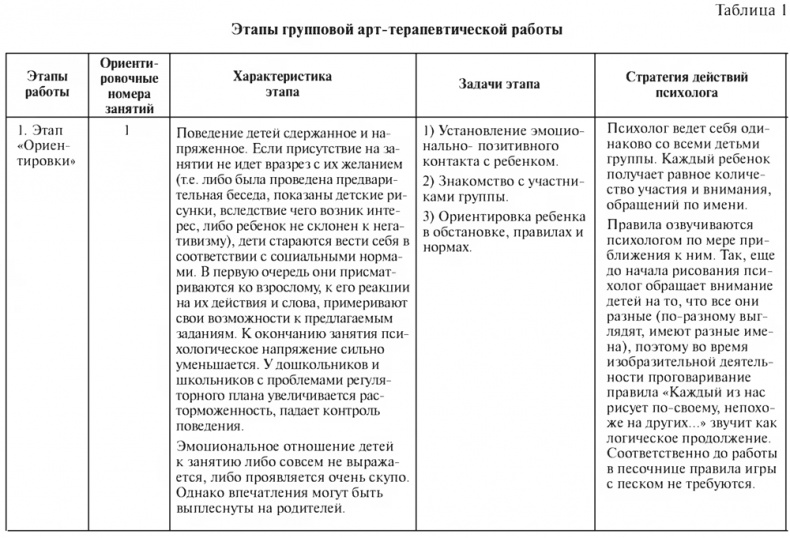 Цветной мир. Групповая арт-терапевтическая работа с детьми дошкольного и младшего школьного возраста