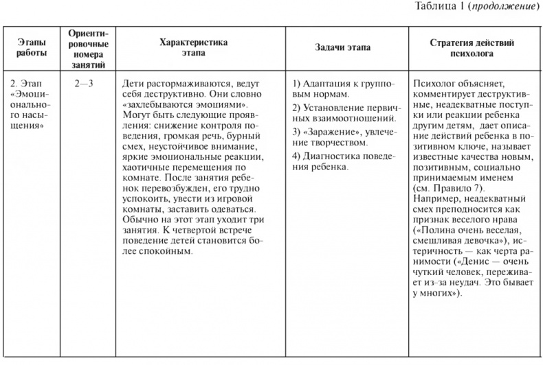 Цветной мир. Групповая арт-терапевтическая работа с детьми дошкольного и младшего школьного возраста