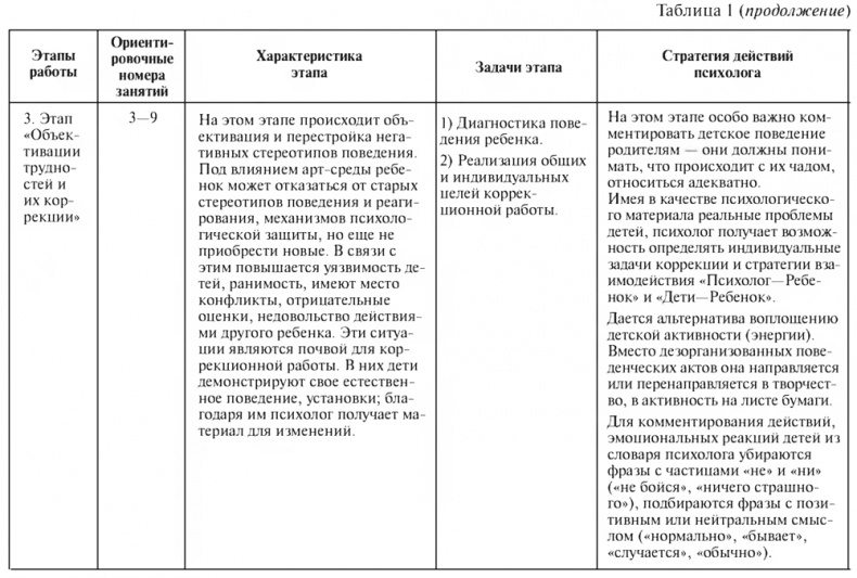 Цветной мир. Групповая арт-терапевтическая работа с детьми дошкольного и младшего школьного возраста