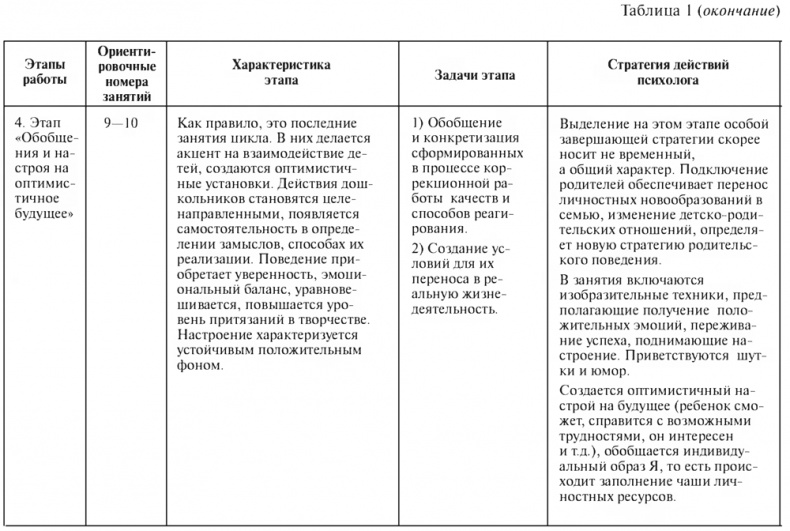 Цветной мир. Групповая арт-терапевтическая работа с детьми дошкольного и младшего школьного возраста