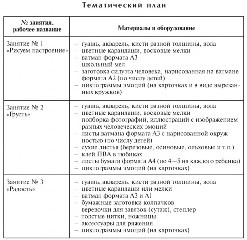 Цветной мир. Групповая арт-терапевтическая работа с детьми дошкольного и младшего школьного возраста