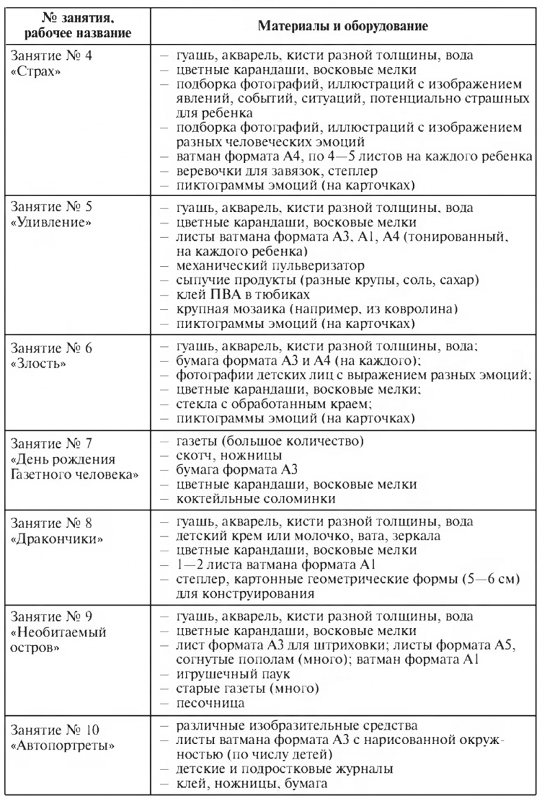 Цветной мир. Групповая арт-терапевтическая работа с детьми дошкольного и младшего школьного возраста