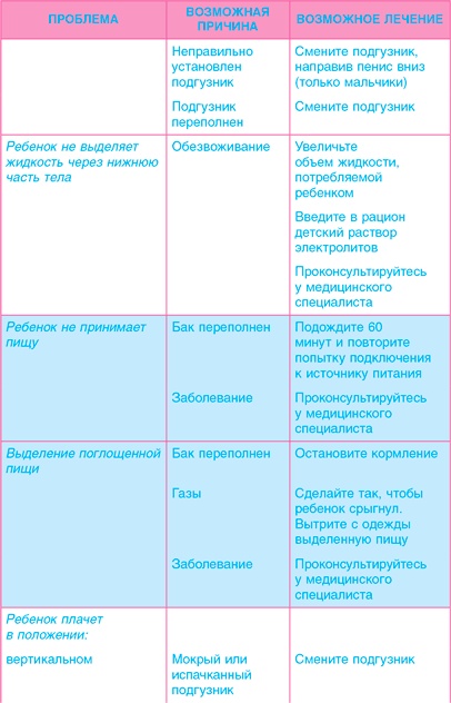 Младенец. Руководство пользователя: Инструкция по эксплуатации, рекомендации по устранению неисправностей, советы по первому году технического обслуживания