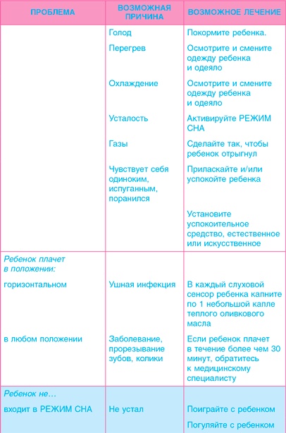 Младенец. Руководство пользователя: Инструкция по эксплуатации, рекомендации по устранению неисправностей, советы по первому году технического обслуживания