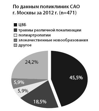 Маломобильный пациент