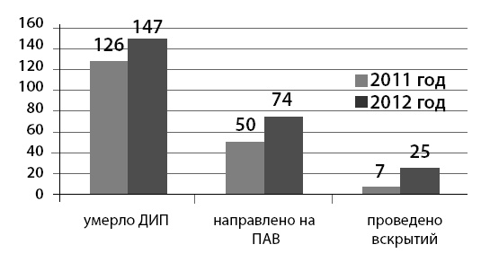 Маломобильный пациент