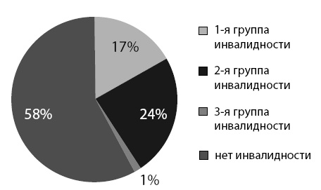 Маломобильный пациент