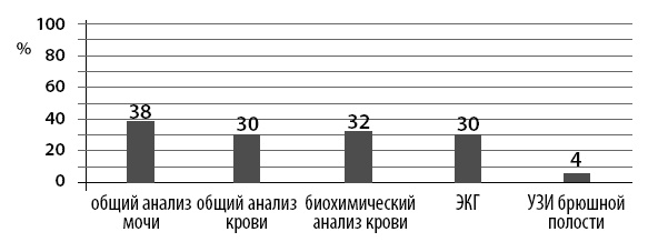 Маломобильный пациент