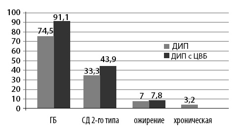 Маломобильный пациент