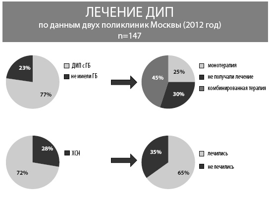 Маломобильный пациент