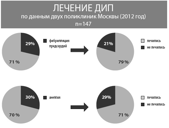 Маломобильный пациент