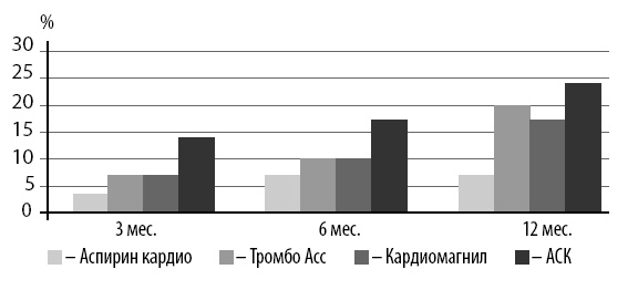 Маломобильный пациент