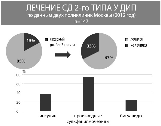 Маломобильный пациент