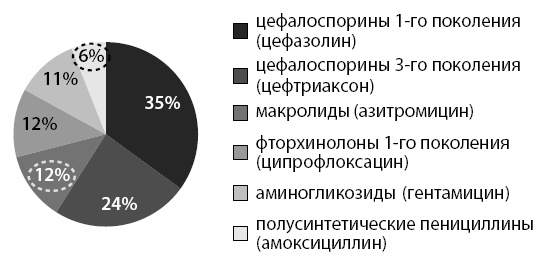 Маломобильный пациент