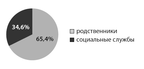 Маломобильный пациент