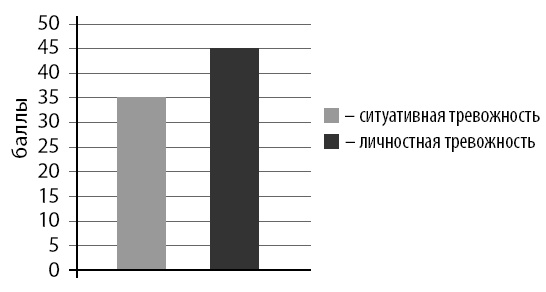 Маломобильный пациент