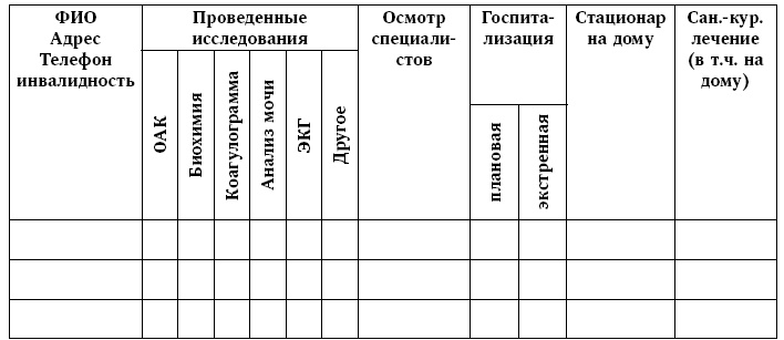 Маломобильный пациент