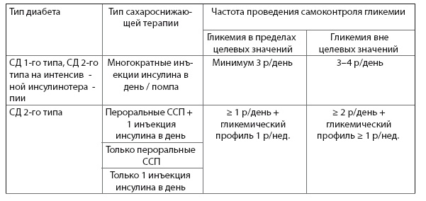 Маломобильный пациент