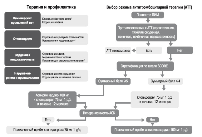 Маломобильный пациент