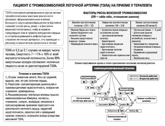 Маломобильный пациент