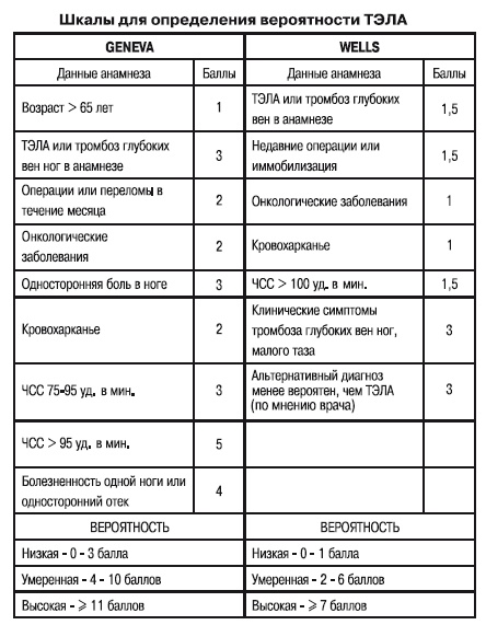 Маломобильный пациент