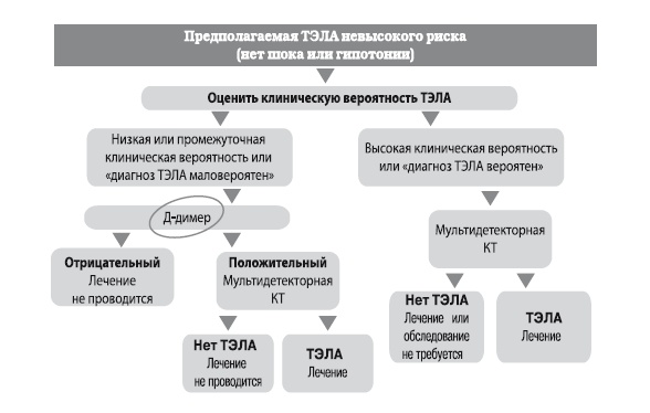 Маломобильный пациент