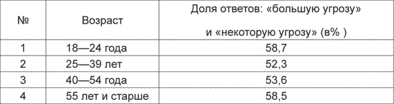 Антифа. Молодежный экстремизм в России