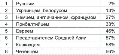 Антифа. Молодежный экстремизм в России