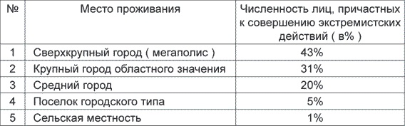 Антифа. Молодежный экстремизм в России